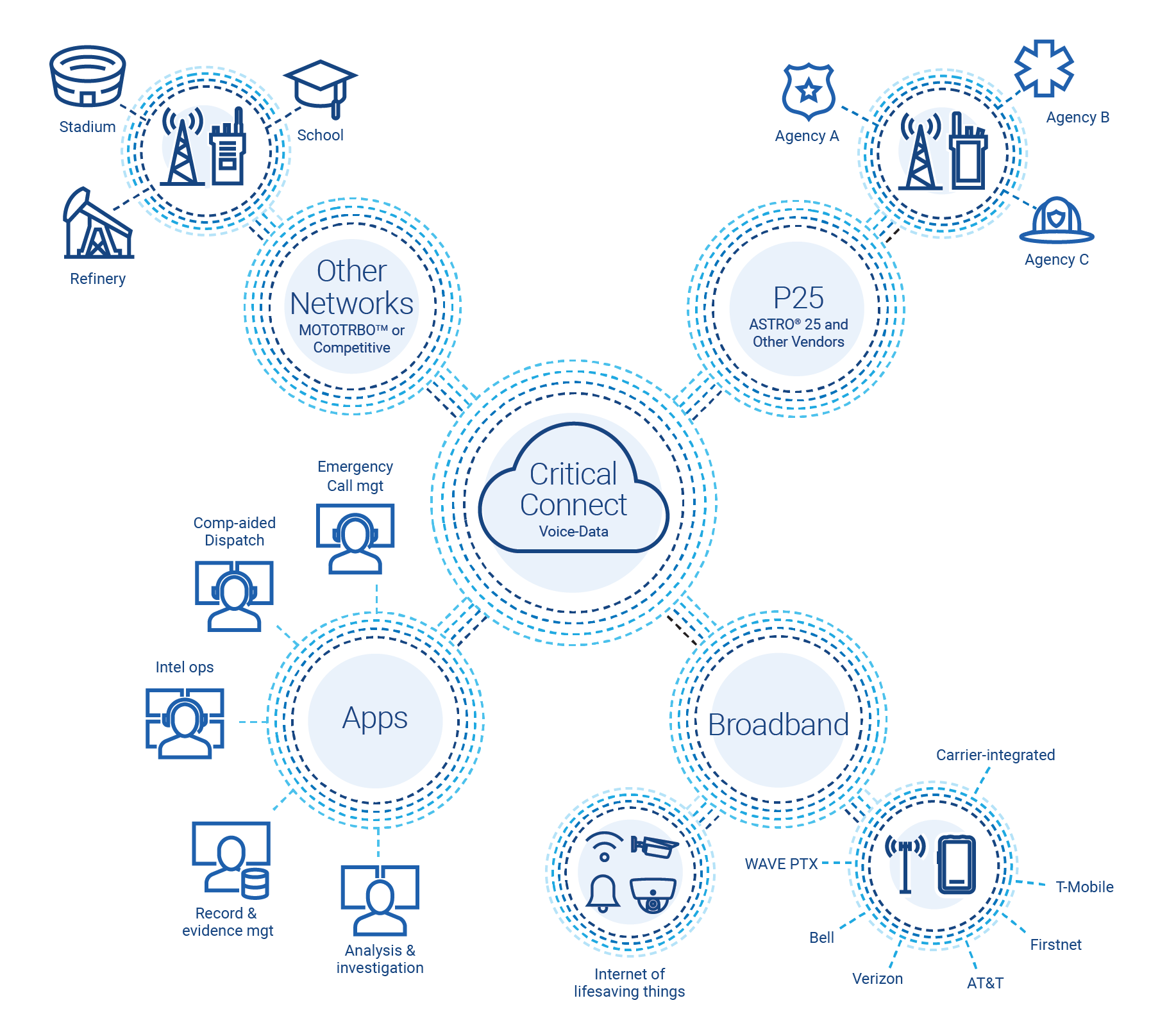 Critical Connect Infographic