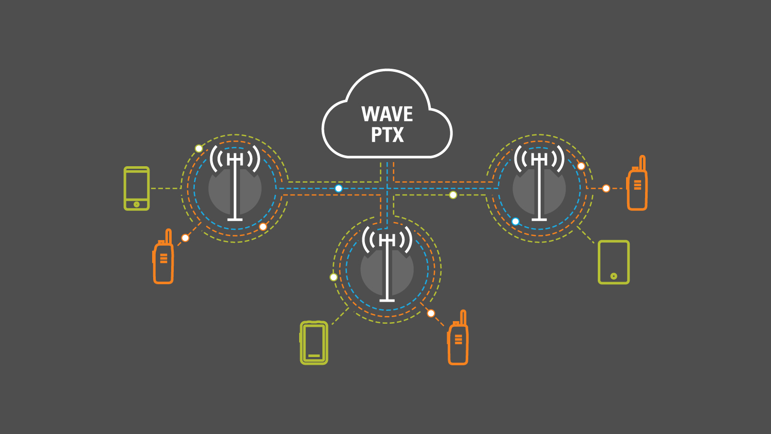 Broadband Push To Talk Ptt Services Motorola Solutions