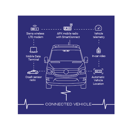 Connected vehicle