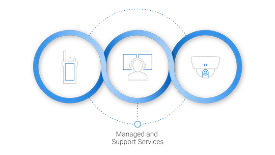 Motorola Solutions connected ecosystem diagram