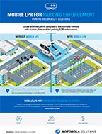 Mobile LPR for Parking Enforcement Infographic