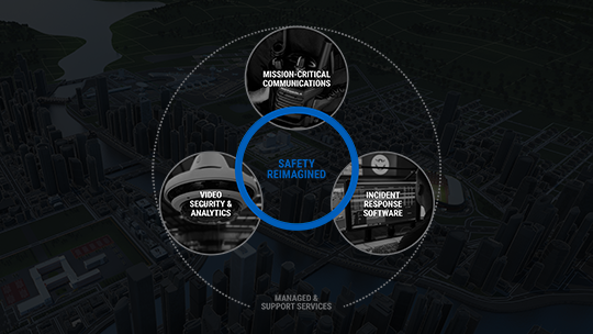Explore a Safety Reimagined