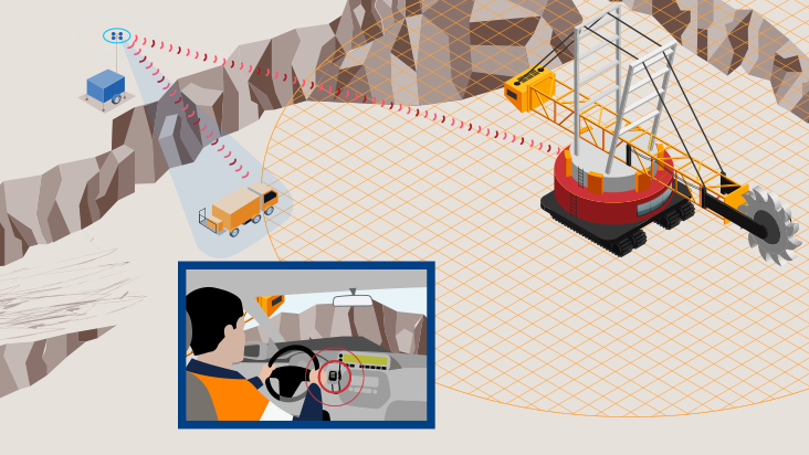 Dragline proximity detection