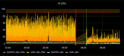 Flex platform performance enhancements